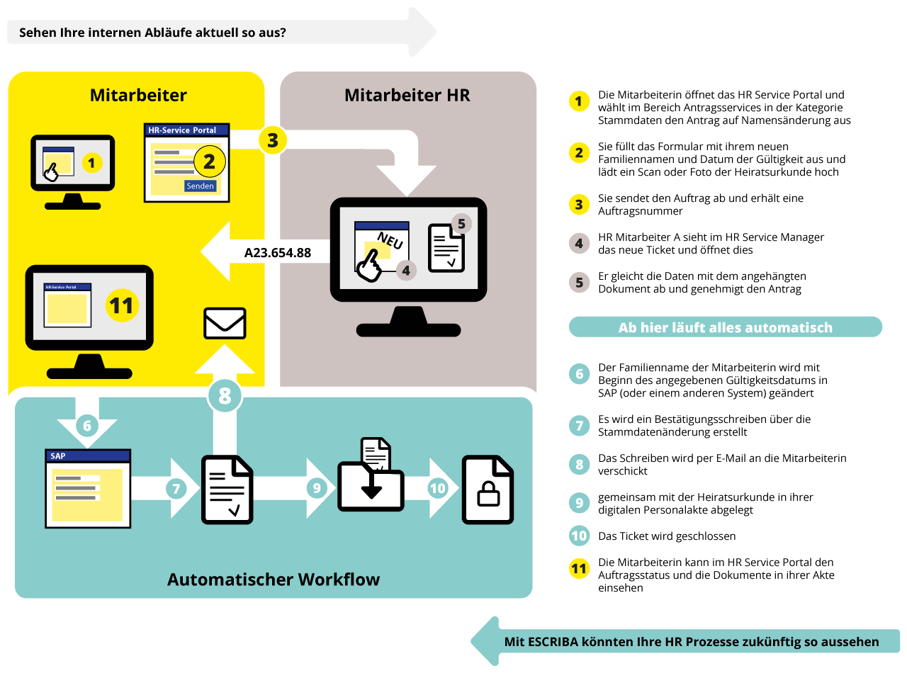 slider-bild-hrsm-escriba