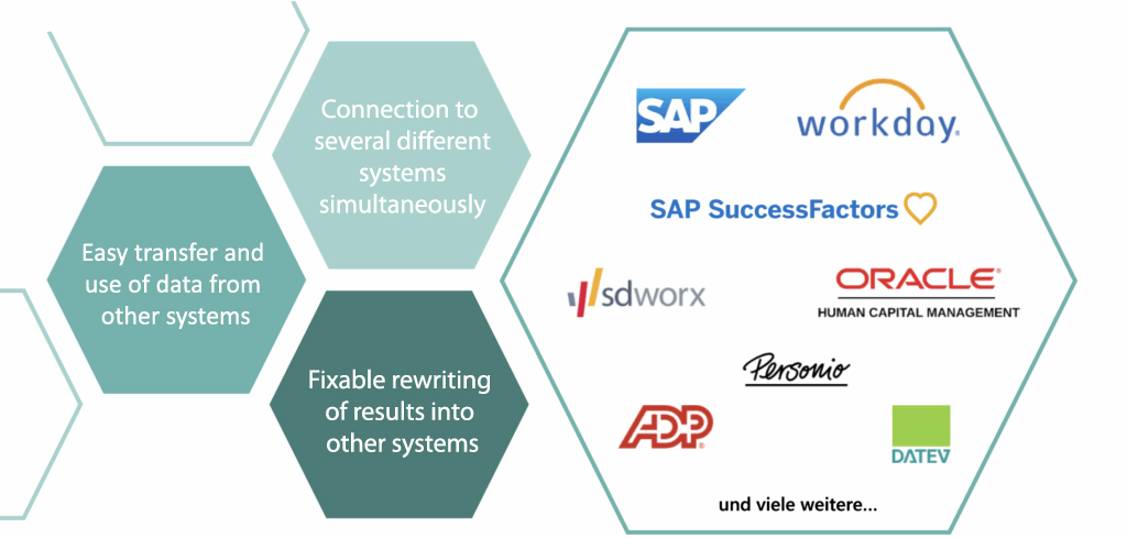 Die Anbindungsmöglichkeiten der BEM-Zentrale an bestehende Systeme